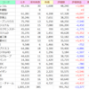 9月1週のミニ株