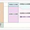 ふるさと納税　仕組み　住民税