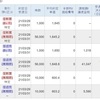 今日のＳＢＩ証券での利益確定額は186,793円でした。