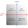 お金を払ってコンテンツを消費すること