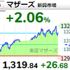 【10/8】相場雑感　日経平均も戻り高値！