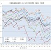 サンプリングバイアスと人文科学（改訂版）