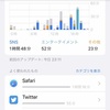 Twitter沼から抜け出す為にiPhoneのスクリーンタイムを導入してみた