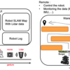 Remote monitoring system for operating and monitoring robots based on simple user interface