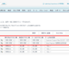 Trailhead:取引先チームの設定方法について