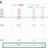地方税のクレジットカード納付の収支（最終還元率を試算＆比較）