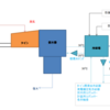 ボイラー設備について～冷却塔（クーリングタワー）～