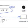 作業ログ｜OBS Studioを用いて、録画したテレビ番組をデータ化した