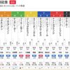 8/17・8/18の複勝せこせこ作戦です。そして、札幌記念と北九州記念