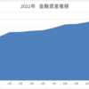 【22年末PF紹介】2022年の資産推移と一年の振り返り│読者・フォロワーの皆様へ