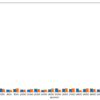 matplotlibで複数の棒グラフを並べて出力するのに苦戦したお話