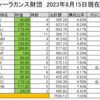 株を買いました　2023年7月末