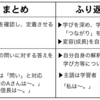 610　まとめとふり返り