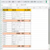 トリックコレクション (3)：固定分類表のマッチング列に隠し列を使う