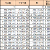 【投票大戦】【リズVSアクア】「あと29時間」までの推移状況