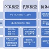 【 新型コロナ 】抗体検査・抗原検査・PCR検査の違いを解説