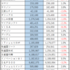 ２０２０１１運用報告