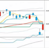 日足　日経２２５先物・ダウ・ナスダック　２０２０／１／８