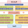 SCALRを使ってサーバー構築１ ～オートスケーリング～