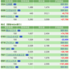 保有銘柄について(2022年1月14日)