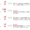 楽天市場で買い物を探す必要がなくなった件