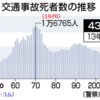 4,373人 - 2013年の にほんの 交通 事故 死者 数