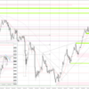 20240201 USDJPY