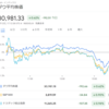 2022年7月13日の投資記録