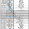 日刊なにわ男子 道枝駿佑くん【1～74回まで】の話。