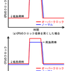 オーバークロックを試してみた