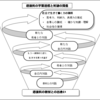 道徳科の学習と対話についてまとめてみた