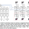 Generative Images From Captions With Attention