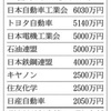 経団連の政治献金の復活　政治屋と言う者舌の根乾かないうちにこれだ　これは立派な詐欺行為そのものであり、検察庁は立件すべきである