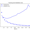 deeplearning テキストの２値化