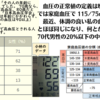 血圧の不思議と私の心臓