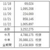 FX週間収支（11月 第4週）外乱を減らしたら勝てました