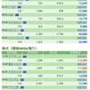 保有銘柄について(2020年10月14日)