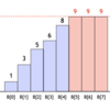 AtCoder ABC 321 D - Set Menu (2Q, 緑色, 400 点)