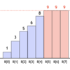 AtCoder ABC 321 D - Set Menu (緑色, 400 点)