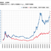 【投資】GLDを購入する意味