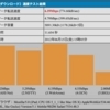 Try WiMAX 速度調査 その３。iPad2 編。