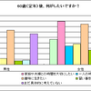 定年後、70代 、80代でも出来る仕事とは？？