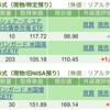 保有銘柄について(2023年12月22日)