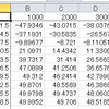 Excelで1枚のグラフに複数のデータの散布図を描くVBAマクロ
