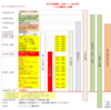 ６５回目の終戦記念日：　敗戦で失ったもの