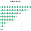 暗い老後と日本の未来、働かざるを得ない老人