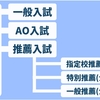 甥っ子の大学受験③(AO入試に向かって)