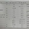 井戸水質調査結果