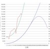 第7波の拡大率は2.8乗--第6波の2.35乗を上回る勢い