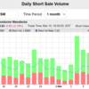 保有銘柄のショートを調べてみる④